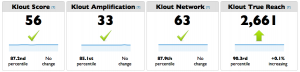 Klout data in the Twitalyzer Metrics report
